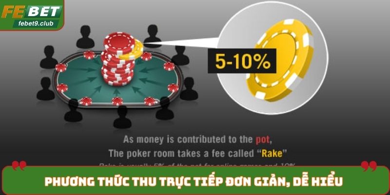 Phương thức thu trực tiếp đơn giản, dễ hiểu và minh bạch